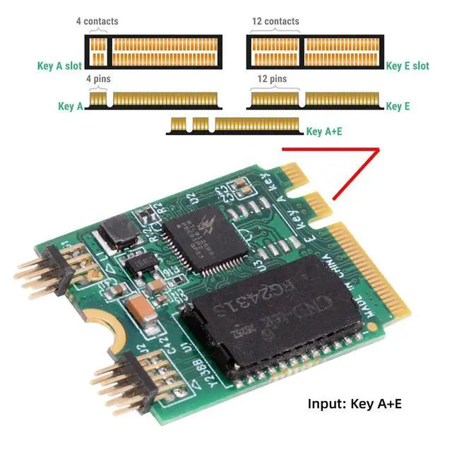 Alt view image 3 of 7 - Vszerda 2.5Gbps 2500Mbps to 2230 NGFF A+E-Key GBE Gigabit 1000Mbps Ethernet Network LAN Cable Adapter for Desktop Motherboard