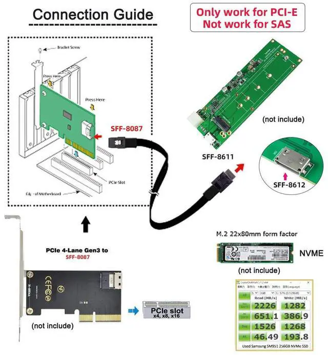 Alt view image 7 of 7 - Vszerda Oculink PCIe 4.0 PCI-Express SFF-8611 4i to SFF-8087 36Pin PCIE Slimline SSD eGPU Data Active Cable External Graphics Card 50cm