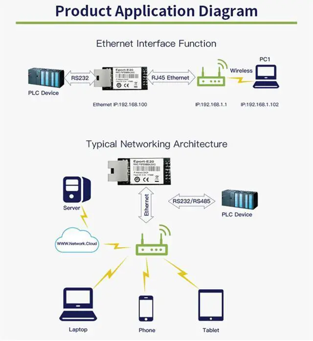 Alt view image 6 of 7 - Vszerda 5/10PCS Eport-E20 Network Server Port FreeRTOS TTL Serial to Ethernet Embedded Module DHCP 3.3V DHCP TCP IP Telnet Converter MCU (1pcs)