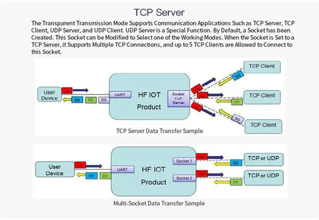 Alt view image 7 of 7 - Vszerda 5/10PCS Eport-E20 Network Server Port FreeRTOS TTL Serial to Ethernet Embedded Module DHCP 3.3V DHCP TCP IP Telnet Converter MCU (1pcs)