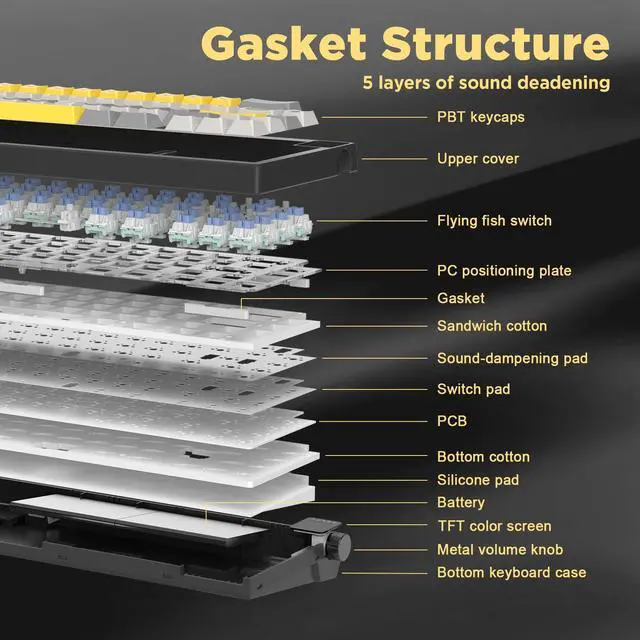 Alt view image 4 of 7 - Vszerda AJAZZ AK650 Wireless Mechanical Keyboard with Smart Display & Knob, BT/2.4G/USB-C, Hot Swappable 65% Mechanical Keyboard with PBT Keycaps, RGB Light for Win & Mac(Black,Flying Fish Switch)