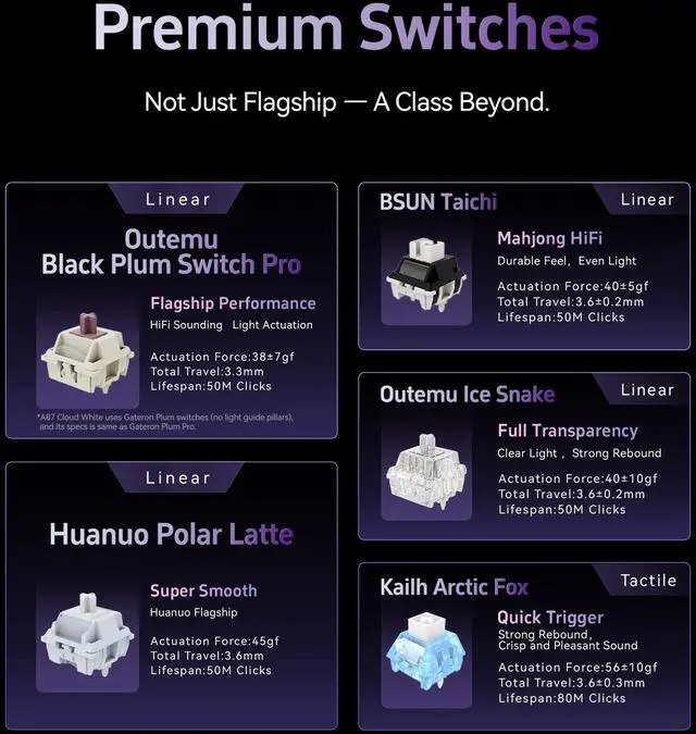 Alt view image 4 of 7 - Vszerda A87 Pro Wireless Mechanical Keyboard, 87-Key TKL, Gasket Mount, Hot-Swap, Tri-Mode RGB (Peach Mist)