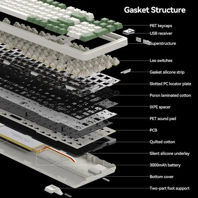 Alt view image 6 of 7 - Vszerda 98Pro Wireless Mechanical Keyboard, Tri-Mode BT/2.4GHz/USB-C Hot Swappable Custom Gaming Keyboard with Backlit, Gasket Structure, Linear Switches for Windows/Mac/PC (Green&White 97keys)