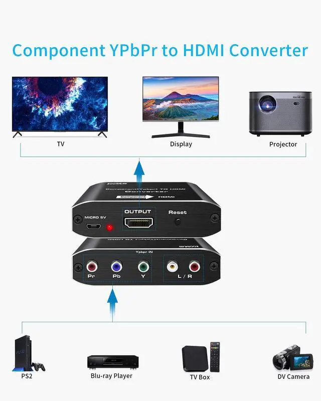 Alt view image 3 of 7 - Component to HDMI, YPbPr to HDMI Converter, 5RCA RGB to HDMI Converter Adapter, Supports 1080P Video Audio Converter Adapter HDMI V1.4 for DVD PSP PS2 N64 to HDTV Monitor and Projector