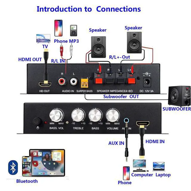 Alt view image 5 of 7 - Vszerda Audio Power Amplifier, 2.1 Channel 80W x 2 with Subwoofer, HDMI and AUX Inputs, Treble and Bass Control, for Mobile Phones, MP3, CD Players, TVs, Computers