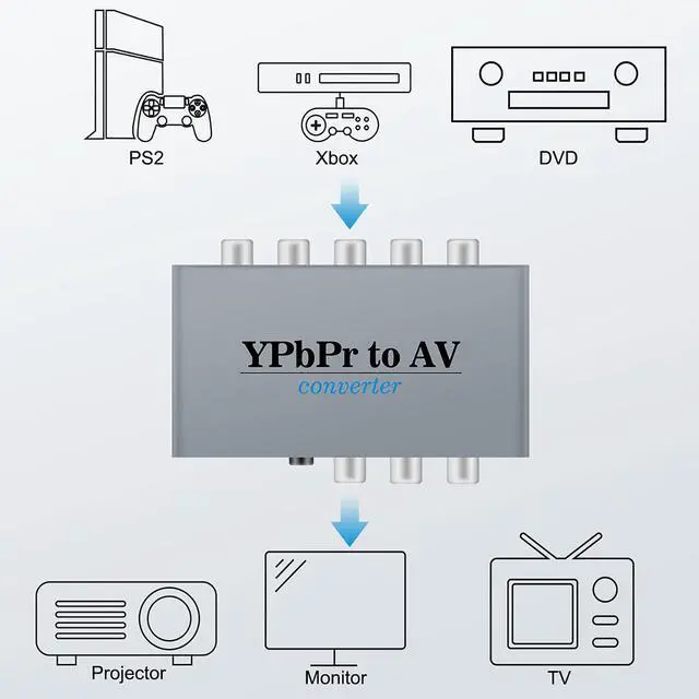 Alt view image 5 of 5 - Vszerda Component to AV Adapter, YPbPr to CVBC Converter + R/L, Supports 1080P Video Audio, for DVD PSP to HDTV Monitor