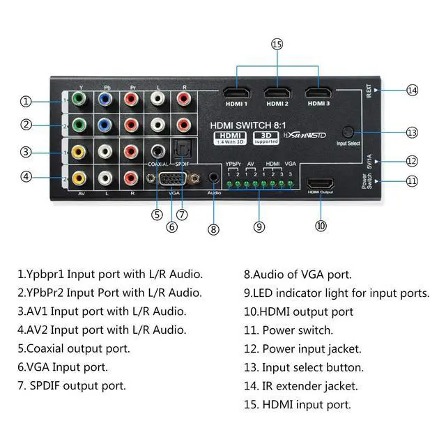Alt view image 5 of 6 - Multi-Functional HDMI Converter with 8 Inputs (VGA + AV + Ypbpr Component + HDMI) to One HDMI Output,COAXIAL Output,SPDIF Output Supports HDMI v1.4 3D