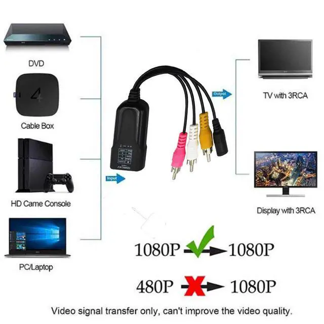 Alt view image 7 of 7 - Vszerda HDMI Mini AV Adapter HD Converter Box HDMI to Composite RCA AV/CVSB L/R Video 720P 1080P HDMI2AV hdmi2 av Video
