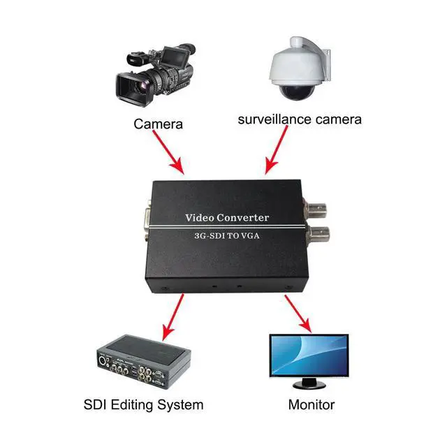 Alt view image 6 of 7 - Vszerda SDI to VGA Sdi BNC Video Converter with US Power Adapter