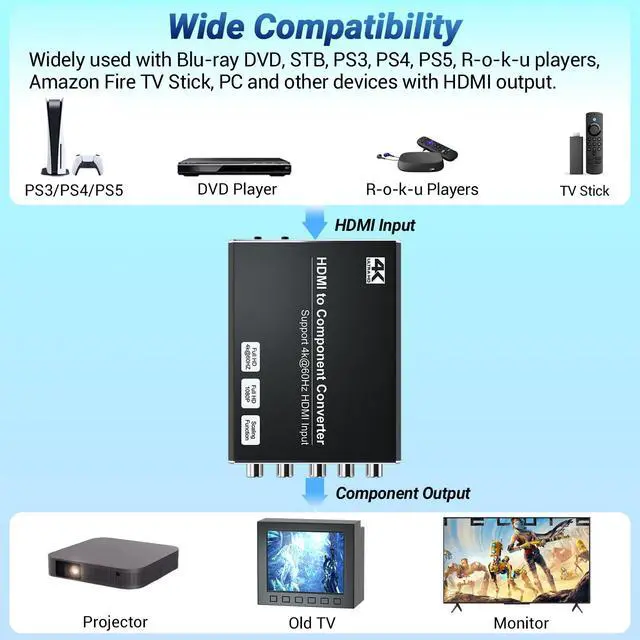 Alt view image 2 of 7 - Vszerda 4K HDMI to Component Converter with Scaling Function, HDMI to YPbPr Converter Support 4K/60Hz Input, Support 480i/576i Component Output, Compatible with DVD/PS3/PS4/PS5/Amazon Fire TV Sticks