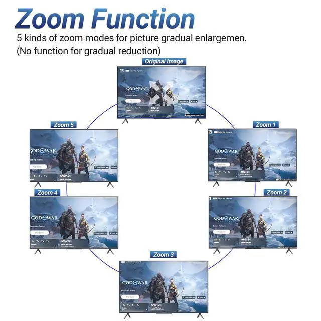 Alt view image 5 of 7 - Vszerda 4K HDMI to Component Converter with Scaling Function, HDMI to YPbPr Converter Support 4K/60Hz Input, Support 480i/576i Component Output, Compatible with DVD/PS3/PS4/PS5/Amazon Fire TV Sticks