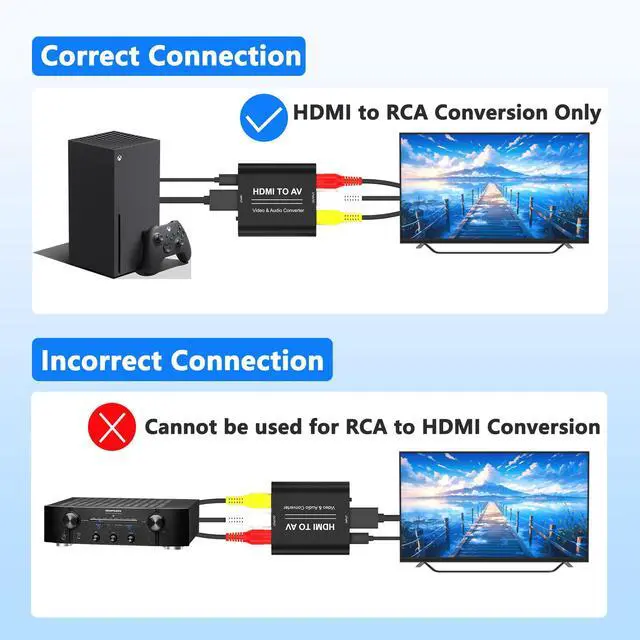 Alt view image 3 of 7 - HDMI to RCA Converter, HDMI to AV Adapter, Red Yellow White CVBs Composite Video Audio Converter for Old TV Compatible PAL/NTSC for Apple TVs, Fire TV Stick, Chromecast, Roku, DVD, Android TVs Box