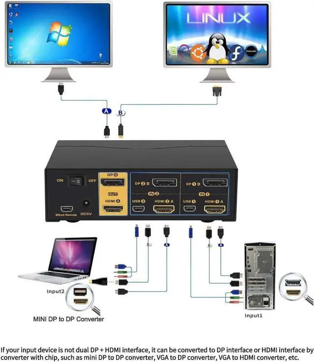 Alt view image 2 of 7 - Vszerda 2-Port Dual Monitor KVM Switch (HDMI+DP), 4K@60Hz, HDMI2.0 HDCP2.2 HDR10, Audio & USB2.0 Hub with Cables Included
