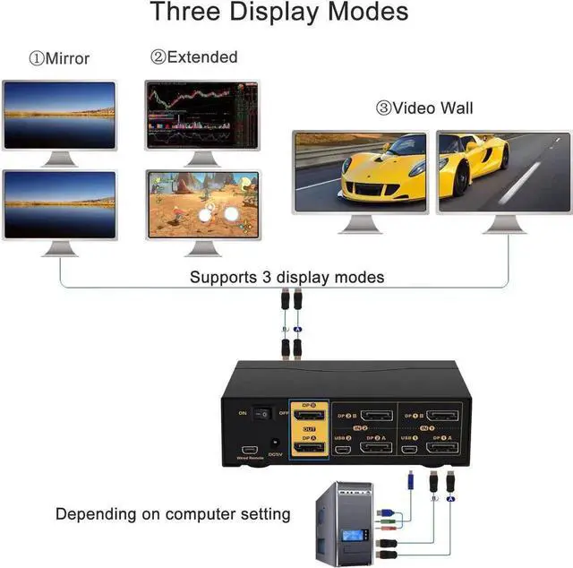 Alt view image 7 of 7 - Vszerda 2-Port 2x2 Dual DisplayPort KVM Switch, 4K@60Hz 4:4:4, Audio & USB2.0 Hubs