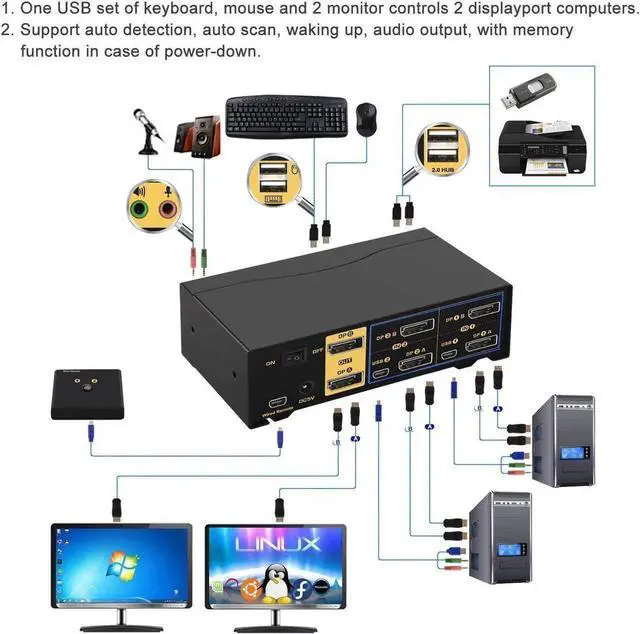 Alt view image 2 of 7 - Vszerda 4K@60Hz DP 1.2 Dual Monitor KVM Switch 2 Port with Audio USB2.0 Hub & Cables, 2 Computers 2 DisplayPort Monitors KVM Switcher Support Hotkey Switch