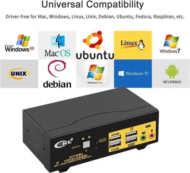 Alt view image 3 of 7 - Vszerda CKL 2-Port Dual HDMI KVM Switch 2x2, 4K@60Hz, Dual Monitor Selector with Audio & Dual USB 2.0 Hubs for 2 PCs