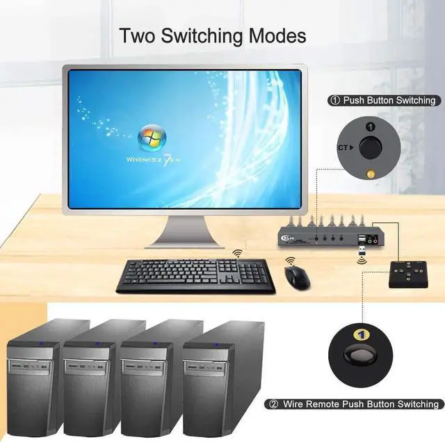Alt view image 6 of 6 - Vszerda 4-Port DP1.2 Cable KVM Switch, 4K@60Hz, Audio & Mic, Remote Control, Compatible with Wireless Keyboard & Mouse