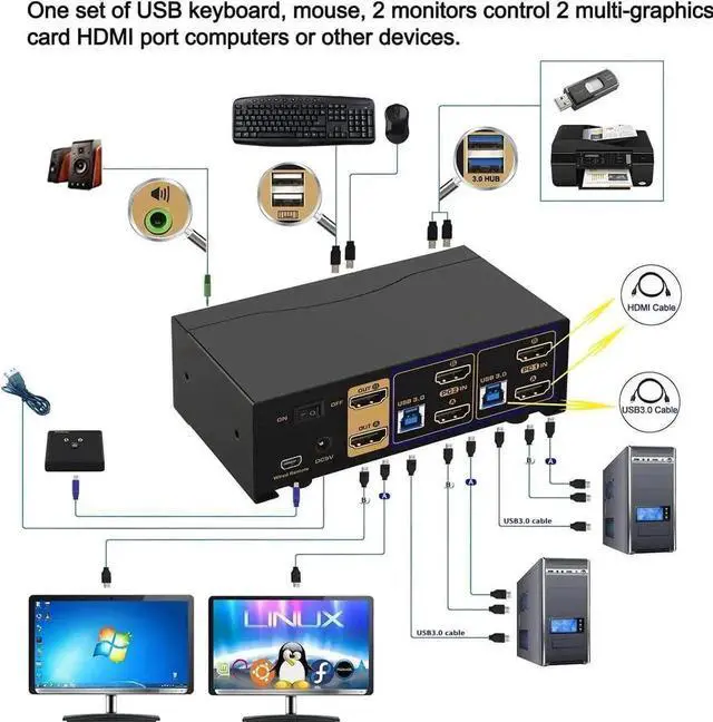 Alt view image 6 of 7 - Vszerda 2 Port Dual Monitor HDMI KVM Switch USB3.0, 4K@60Hz HDMI KVM Switcher with Audio for 2 Computers Share Keyboard Mouse Monitor