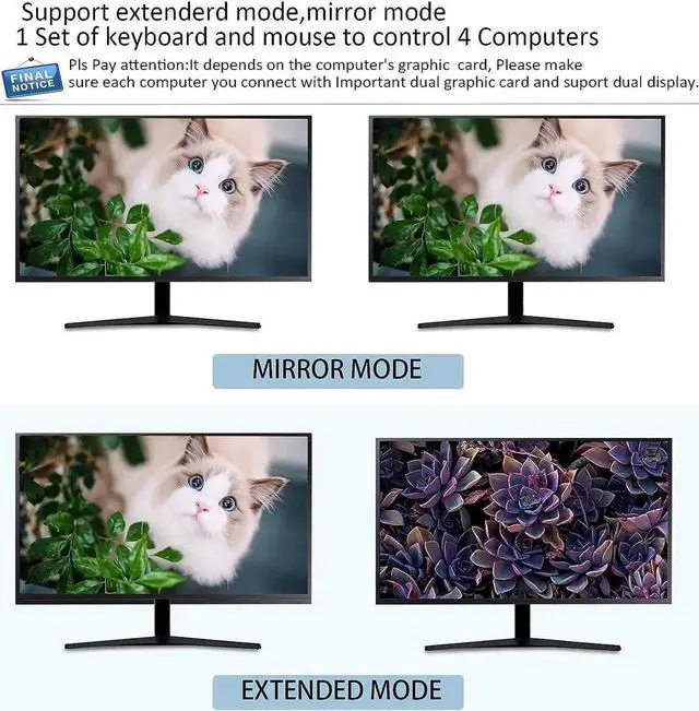 Alt view image 4 of 7 - Vszerda 4 Port Dual Monitor HDMI KVM Switch 4K@30Hz, 4 Computers Share 2 Monitors with USB2.0 Hub, Hotkey Switch Support Extended Display