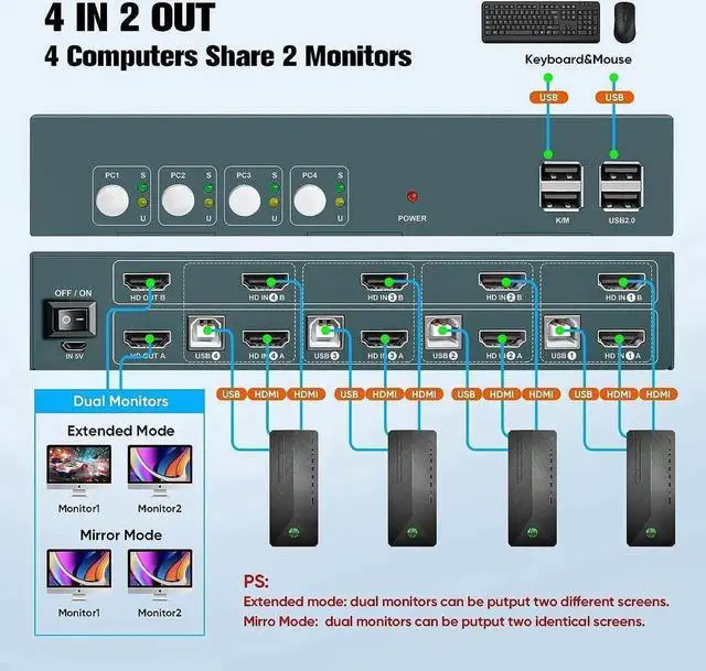 Alt view image 6 of 7 - Vszerda 4 Port Dual Monitor HDMI KVM Switch 4K@30Hz, 4 Computers Share 2 Monitors with USB2.0 Hub, Hotkey Switch Support Extended Display