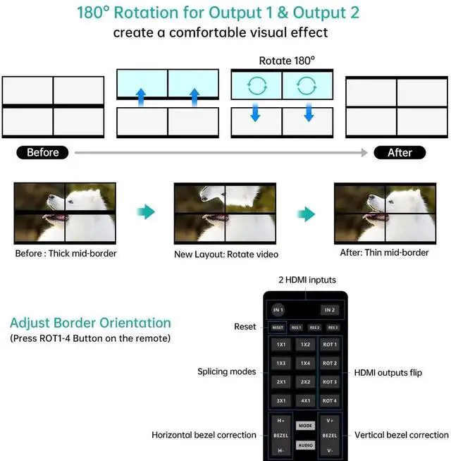 Alt view image 4 of 7 - Vszerda MT-VIKI 2x2 4K Video Wall Controller, 2 HDMI In 4 HDMI Out TV Wall Processor, 4K30Hz 180° Rotation 3.5mm Audio Non-Stretch Image