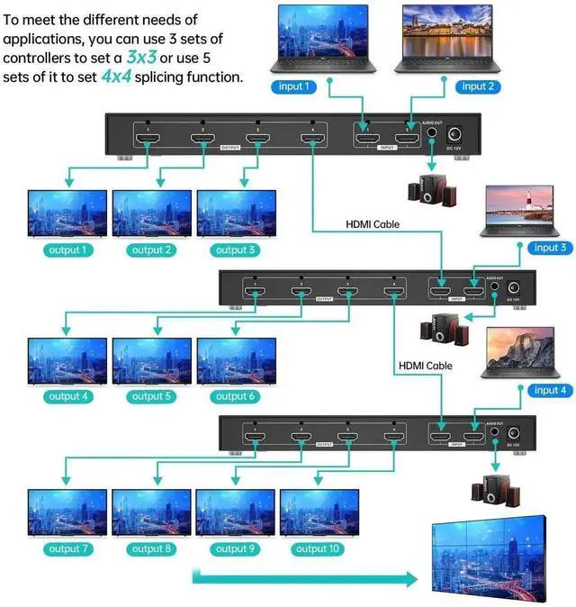 Alt view image 5 of 7 - Vszerda MT-VIKI 2x2 4K Video Wall Controller, 2 HDMI In 4 HDMI Out TV Wall Processor, 4K30Hz 180° Rotation 3.5mm Audio Non-Stretch Image