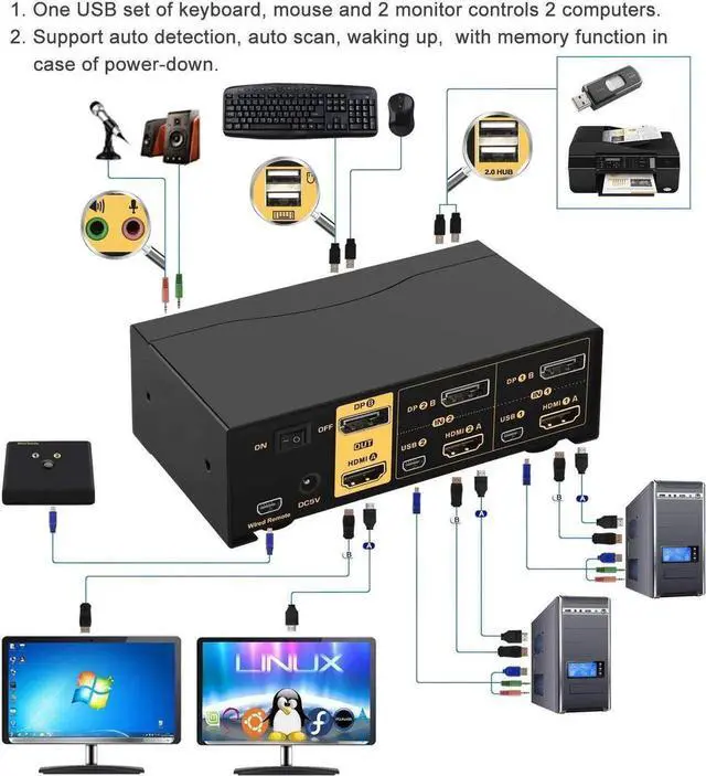 Alt view image 3 of 7 - Vszerda CKLau 2-Port Dual Monitor KVM Switch (HDMI + DP), 4K@60Hz, Audio, USB 2.0 Hub & Cables, HDMI 2.0 / HDCP 2.2 / HDR10 Supported
