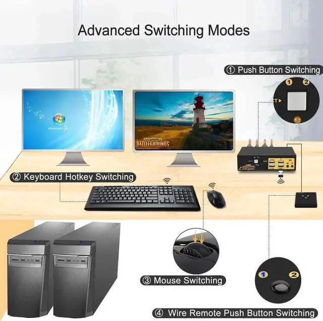 Alt view image 2 of 7 - Vszerda 2-Port Dual DP KVM Switch, 4K@60Hz 4:4:4, with Audio & USB2.0 Hub for 2 PCs 2 Monitors