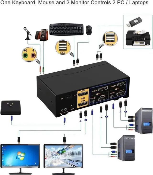 Alt view image 5 of 7 - Vszerda 2-Port Dual DP KVM Switch, 4K@60Hz 4:4:4, with Audio & USB2.0 Hub for 2 PCs 2 Monitors