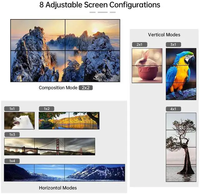 Alt view image 5 of 7 - MT-VIKI 2x2 4K Video Wall Controller, 2 HDMI Input to 4 HDMI Output TV Wall Processor, Supports 4K@30Hz, Point-to-Point Display, 180° Image Rotation, 3.5mm Stereo Audio Extractor, Non-Stretching & Und