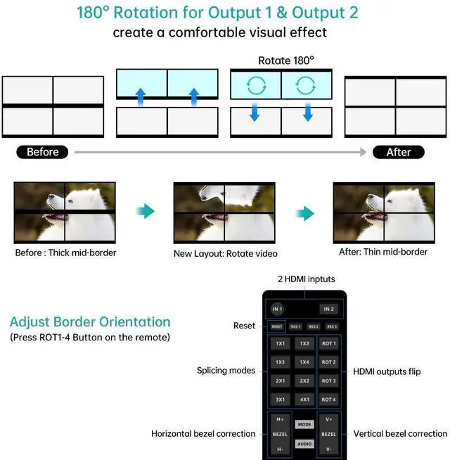 Alt view image 7 of 7 - MT-VIKI 2x2 4K Video Wall Controller, 2 HDMI Input to 4 HDMI Output TV Wall Processor, Supports 4K@30Hz, Point-to-Point Display, 180° Image Rotation, 3.5mm Stereo Audio Extractor, Non-Stretching & Und