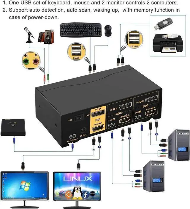 Alt view image 6 of 7 - Vszerda 2 Port HDMI + DP Dual Monitor KVM Switch 4K@60Hz with Audio USB2.0 Hub & Cables, HDMI2.0 HDCP2.2 HDR10 KVM Switcher for 2 PCs