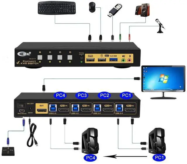 Alt view image 4 of 7 - Vszerda CKL 4-Port DP1.4 KVM Switch, 8K@30Hz / 5K@60Hz / 4K@144Hz for 4 PCs Share 1 DisplayPort Monitor