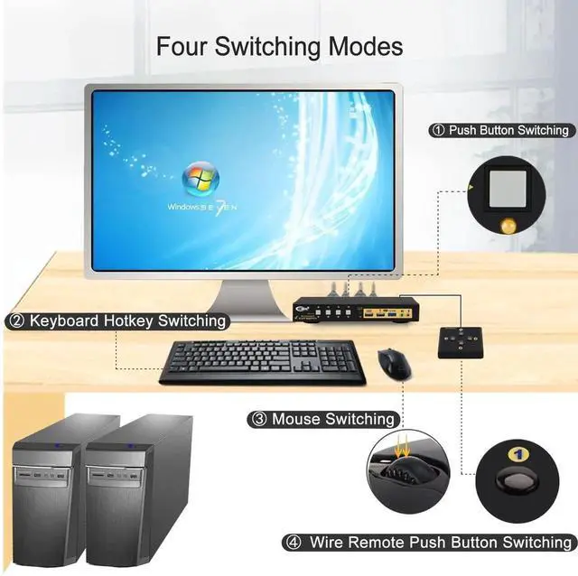 Alt view image 5 of 7 - Vszerda CKL 4-Port DP1.4 KVM Switch, 8K@30Hz / 5K@60Hz / 4K@144Hz for 4 PCs Share 1 DisplayPort Monitor