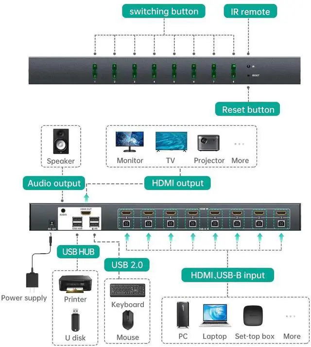 Alt view image 2 of 7 - Vszerda MT-VIKI 8-Port HDMI KVM Switch, 4K@60Hz with 3.5mm Audio, 1U Rack Mount, Button/Hotkey/IR Remote Control, Comes with 8 Sets Cables & Rack Ears