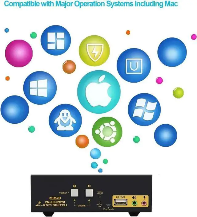 Alt view image 2 of 7 - Vszerda DEPZOL 2 Port Dual Monitor HDMI KVM Switch 4K@30Hz, Support Extended Dual View with Audio Microphone & USB2.0 Hub for 2 PCs Laptops