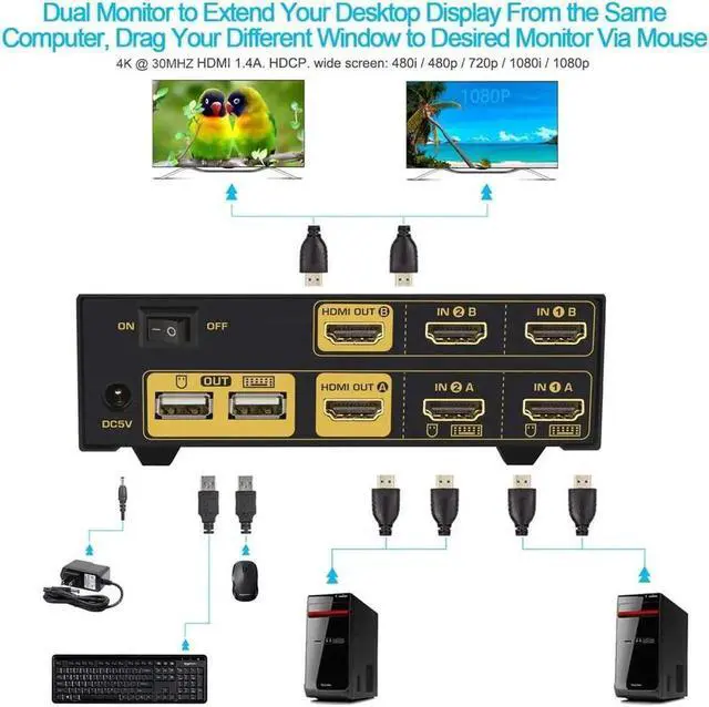 Alt view image 5 of 7 - Vszerda DEPZOL 2 Port Dual Monitor HDMI KVM Switch 4K@30Hz, Support Extended Dual View with Audio Microphone & USB2.0 Hub for 2 PCs Laptops