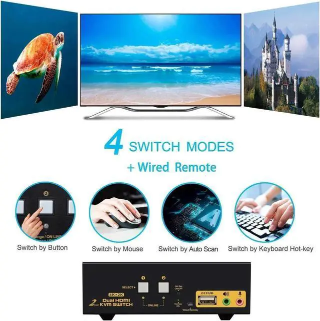 Alt view image 3 of 7 - Vszerda DEPZOL 2 Port Dual Monitor HDMI KVM Switch 4K@30Hz, Support Extended Dual View with Audio Microphone & USB2.0 Hub for 2 PCs Laptops