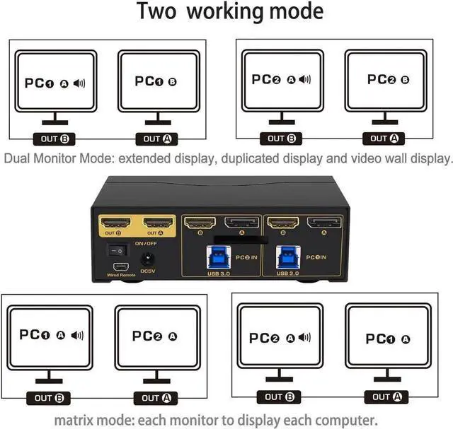 Alt view image 4 of 7 - Vszerda 2x2 Dual Monitor KVM Switch (DP + HDMI), USB 3.0, 4K@60Hz, Audio & Cables Included, EDID Emulation, DP 1.2, HDMI 2.0, HDR10 Supported