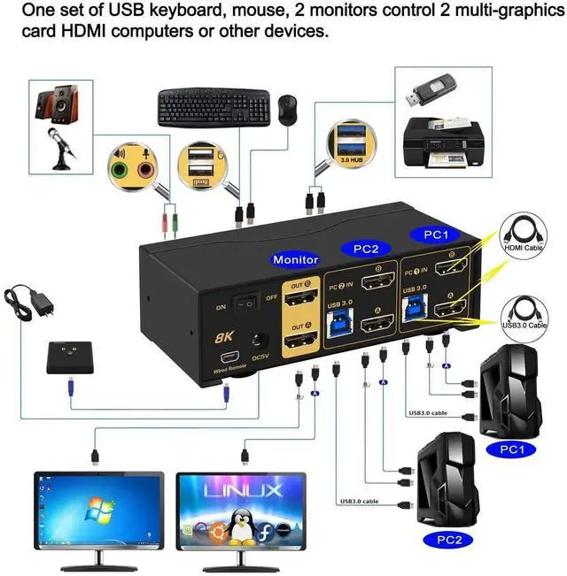 Alt view image 3 of 7 - Vszerda CKL 2 Port Dual Monitor HDMI 2.1 KVM Switch, 8K@60Hz 4K@144Hz USB3.0 KVM Switcher with Audio Mic EDID Hotkey Remote for 2 Computers Share 2 Monitors