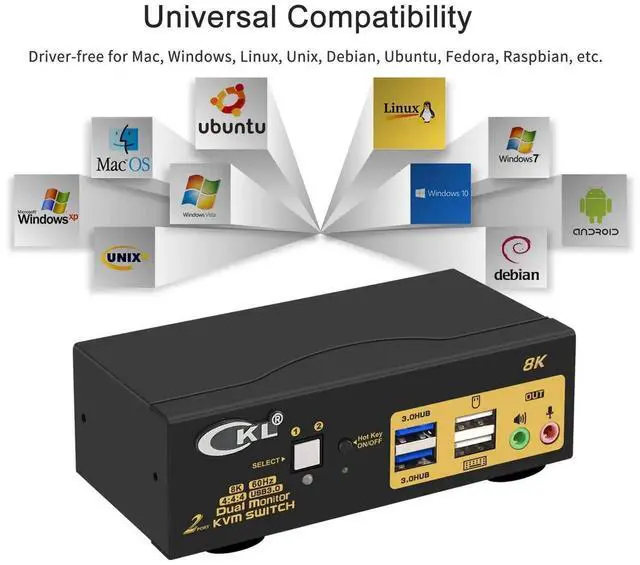 Alt view image 4 of 7 - Vszerda CKL 2 Port Dual Monitor HDMI 2.1 KVM Switch, 8K@60Hz 4K@144Hz USB3.0 KVM Switcher with Audio Mic EDID Hotkey Remote for 2 Computers Share 2 Monitors