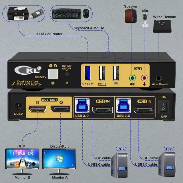 Alt view image 4 of 7 - Vszerda CKL 2-Port DP MST KVM Switch, 1 DP Input to 1 DP + 1 HDMI Output for 2 PCs 2 Monitors