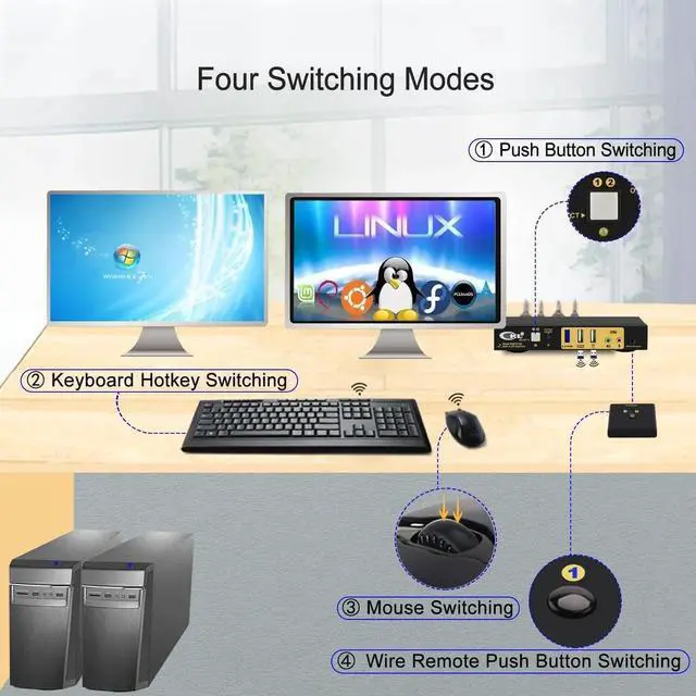 Alt view image 2 of 7 - Vszerda CKL 2-Port DP MST KVM Switch, 1 DP Input to 1 DP + 1 HDMI Output for 2 PCs 2 Monitors