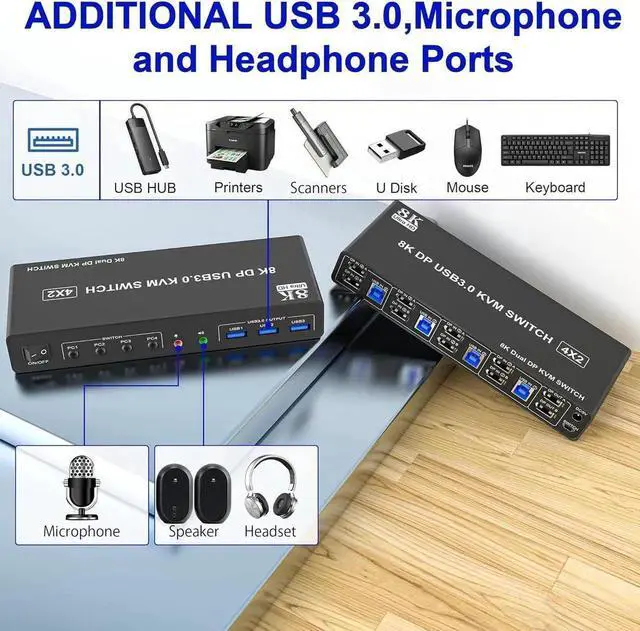 Alt view image 3 of 7 - Vszerda 4-Port DP1.4 Dual Monitor USB 3.0 KVM Switch, 8K@60Hz, Audio & Microphone Jacks, 3 USB 3.0 Ports