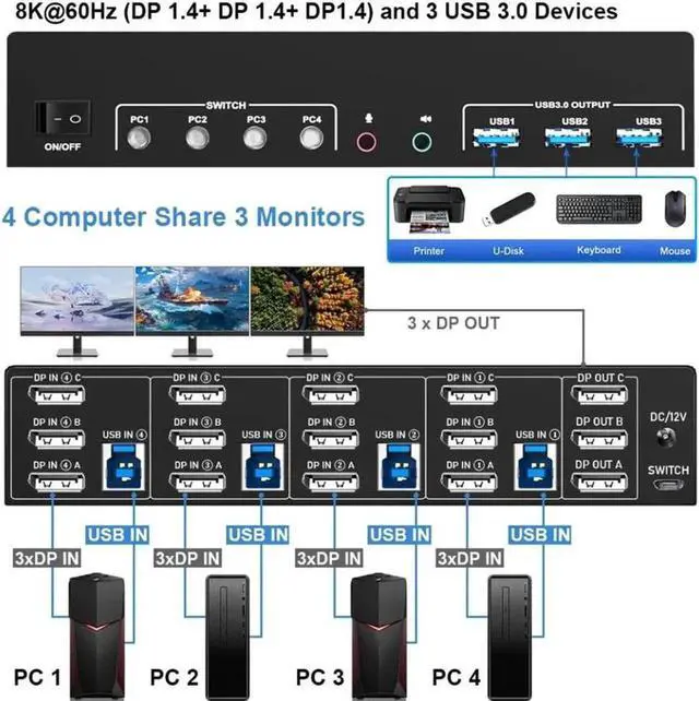 Alt view image 3 of 7 - Vszerda 4-Port DP1.4 Triple Monitor USB 3.0 KVM Switch, 8K Ultra HD, Audio & Mic Jacks, 3 USB3.0 Ports
