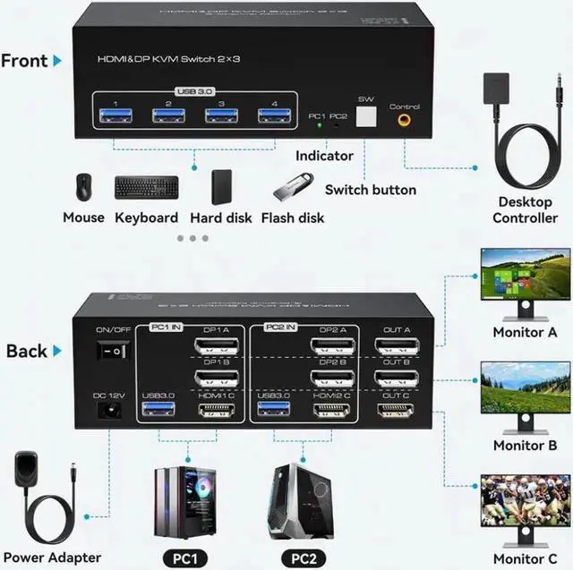 Alt view image 5 of 7 - Vszerda 2-Port Triple Monitor KVM Switch (2DP+1HDMI), 8K@60Hz / 4K@144Hz, 4 USB3.0 Ports