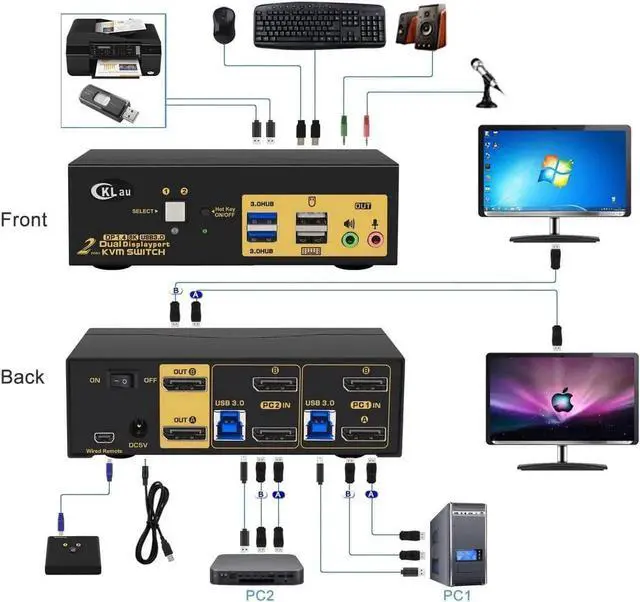 Alt view image 3 of 6 - Vszerda 2-Port 2x2 DP1.4 Dual Monitor USB3.0 KVM Switch, 8K@30Hz & 4K@144Hz, Audio, Cables Included, Hotkey Switch Supported