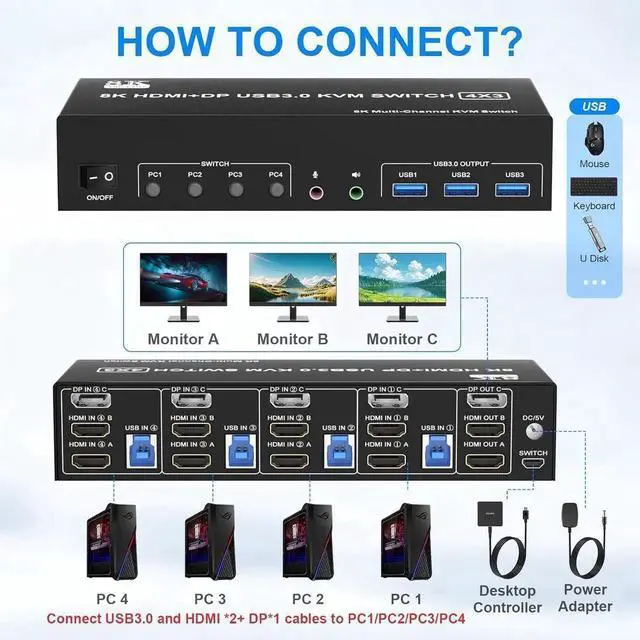 Alt view image 7 of 7 - Vszerda 4-Port Triple Monitor KVM Switch (2HDMI+1DP), 8K@60Hz, Audio & Mic, 3 USB3.0 Ports, Extended & Clone Display Modes