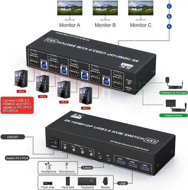 Alt view image 4 of 7 - Vszerda 4-Port Triple Monitor KVM Switch (2HDMI+1DP), 8K@60Hz & 4K@144Hz, Audio + 3 USB3.0 Ports for 4 PCs