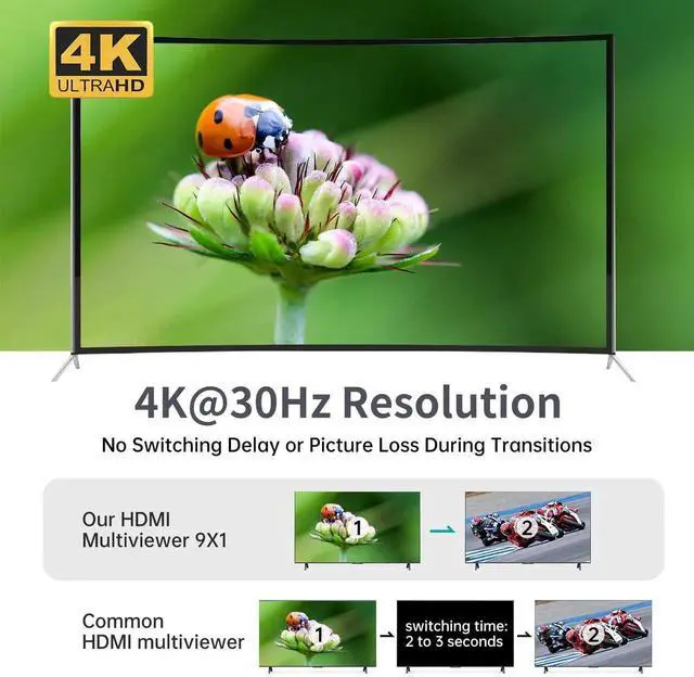 Alt view image 6 of 6 - MT-VIKI 9x1 HDMI Multi-Viewer Seamless Switcher 9 in 1 Out with IR Remote Control, Supports 4K@30Hz, Multiple Split Display Modes, Multi-Screen Monitor Box for Security Cameras, PS4, PS5 & Game Consol